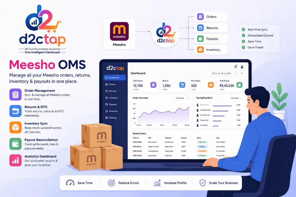 d2ctap OMS dashboard — orders, returns and payments in one workspace
